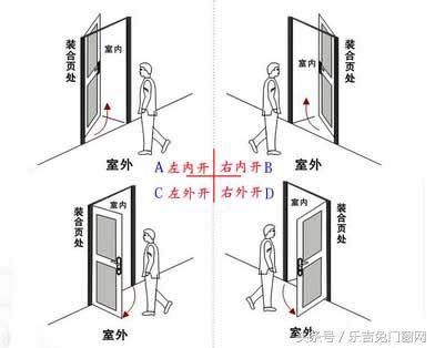 門左開右開|關於門的開啟方向，你不得不知的要點！裝修必備！